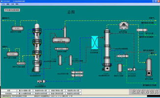 打造工業智能核心 從天然氣凈化到石油煉制的全流程仿真軟件與服務
